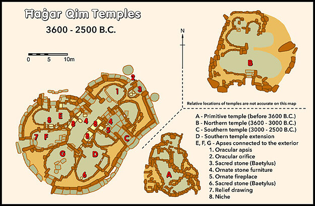 Temples of Hagar Qim -By Stijndon C BY-SA 3.0
