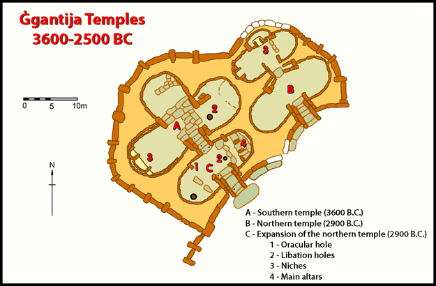 Map of Gggantija Temples