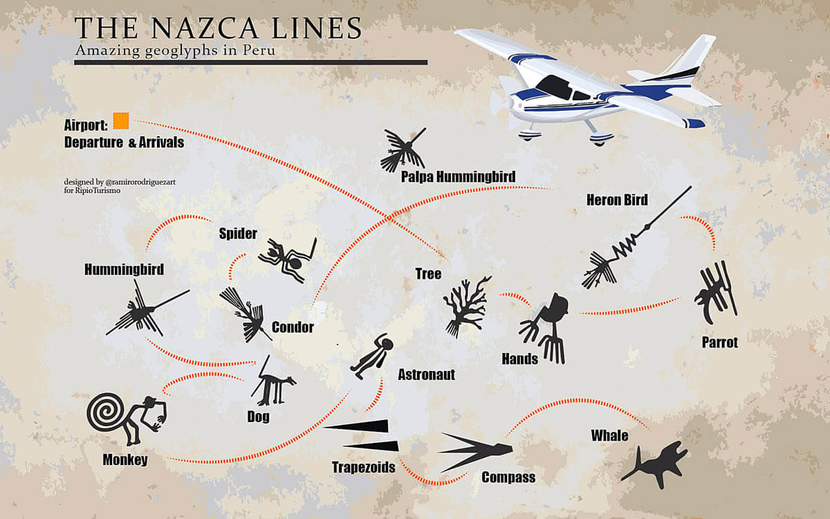 Map of the Nazca Lines Figures